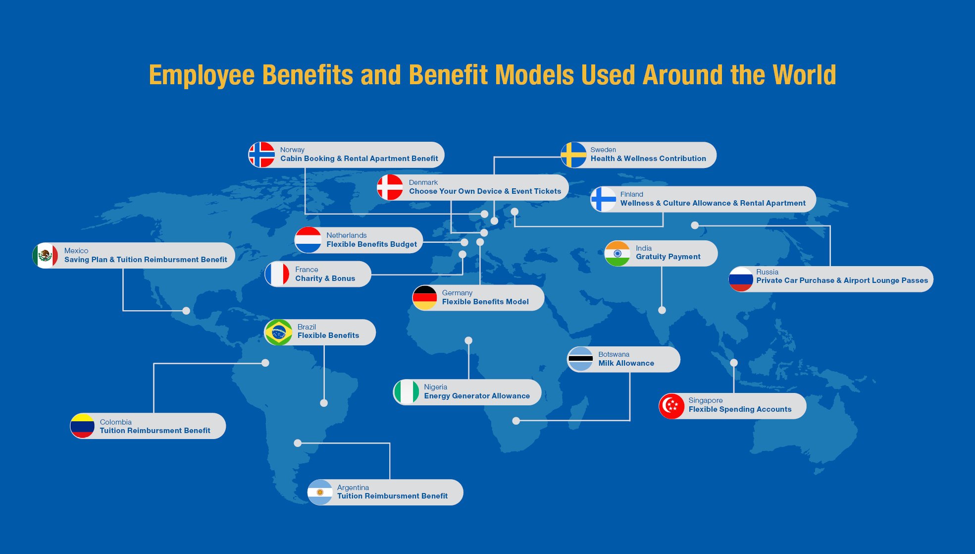 benefits-around-the-world-illustrated-map
